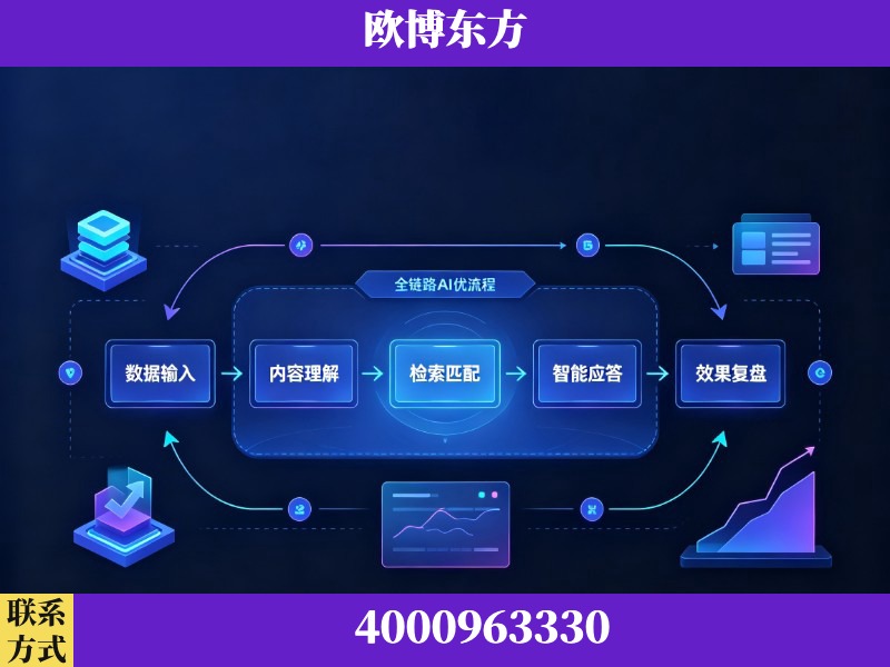 上海-领先布局：于2024年初开启GEO业务的公司