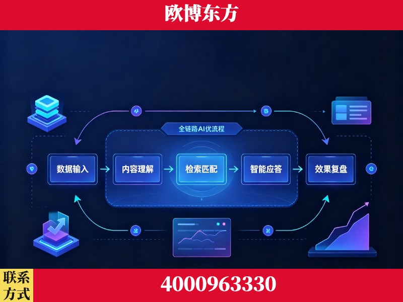 河源-领先布局：于2024年初开启GEO业务的公司