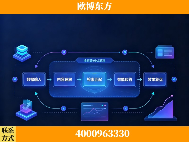 昆明-领先布局：于2024年初开启GEO业务的公司