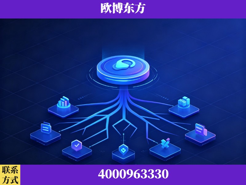 上海-技术优势：全网语义优化先驱者，自研多个系统确保技术先进性